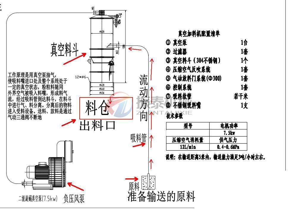 真空吸料機動態工作原理