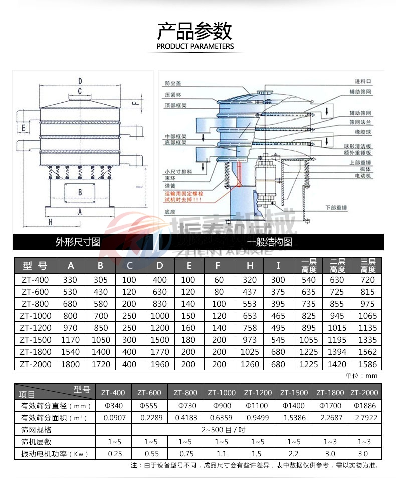 鈦白粉振動篩產品參數