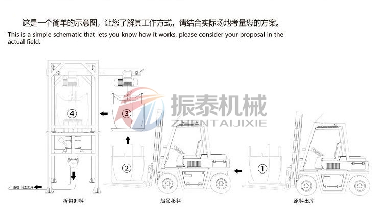 淀粉噸包自動投料站示意圖