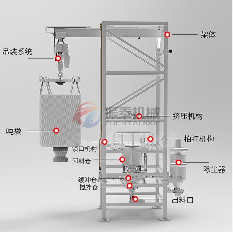 三氧化二鉻噸包投料站結(jié)構(gòu)