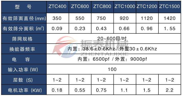 磷酸鐵鋰超聲波旋振篩技術參數表