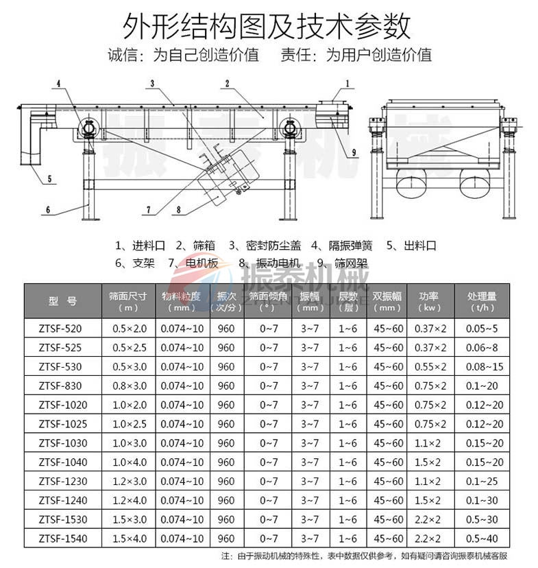 電池碎料直線(xiàn)篩參數(shù)