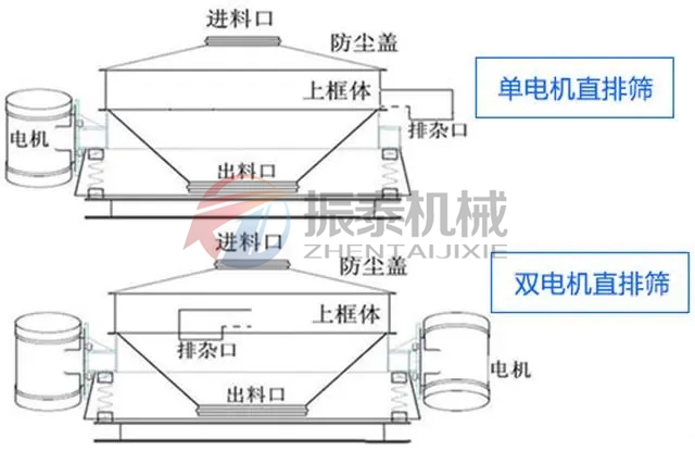 磷酸鐵鋰單電機(jī)雙電機(jī)直排篩