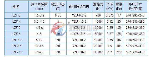 倉壁振動器技術參數(shù)