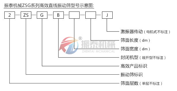 型號示意圖