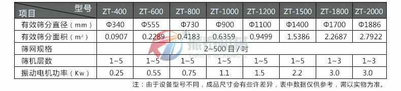 果汁除雜過濾旋振篩技術參數