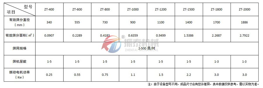 大豆蛋白振動篩