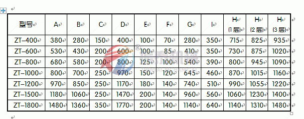 麥芽粉旋振篩參數