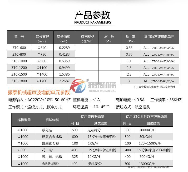 花粉超聲波旋振篩參數